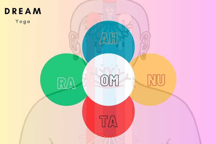 Traum Yoga